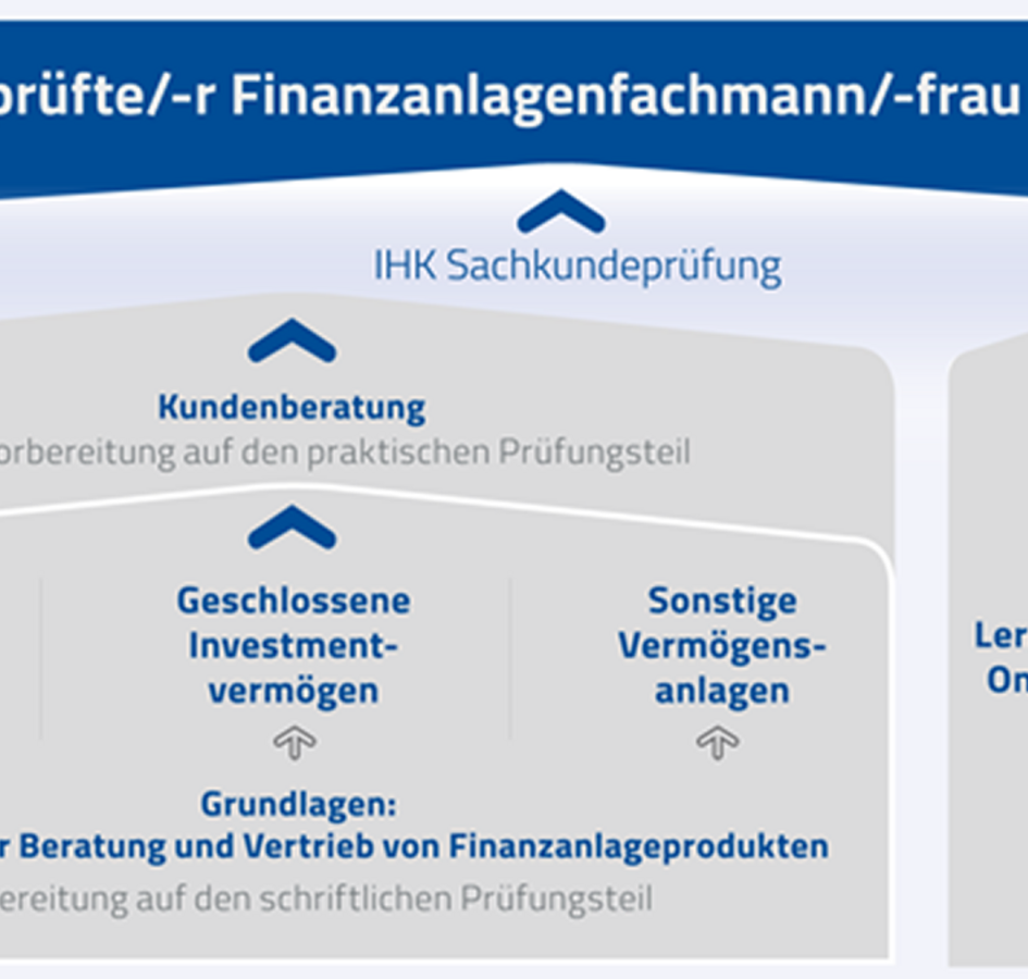 Geprüfter Finanzanlagenfachmann (IHK) Präsenz-Lehrgang - DVA
