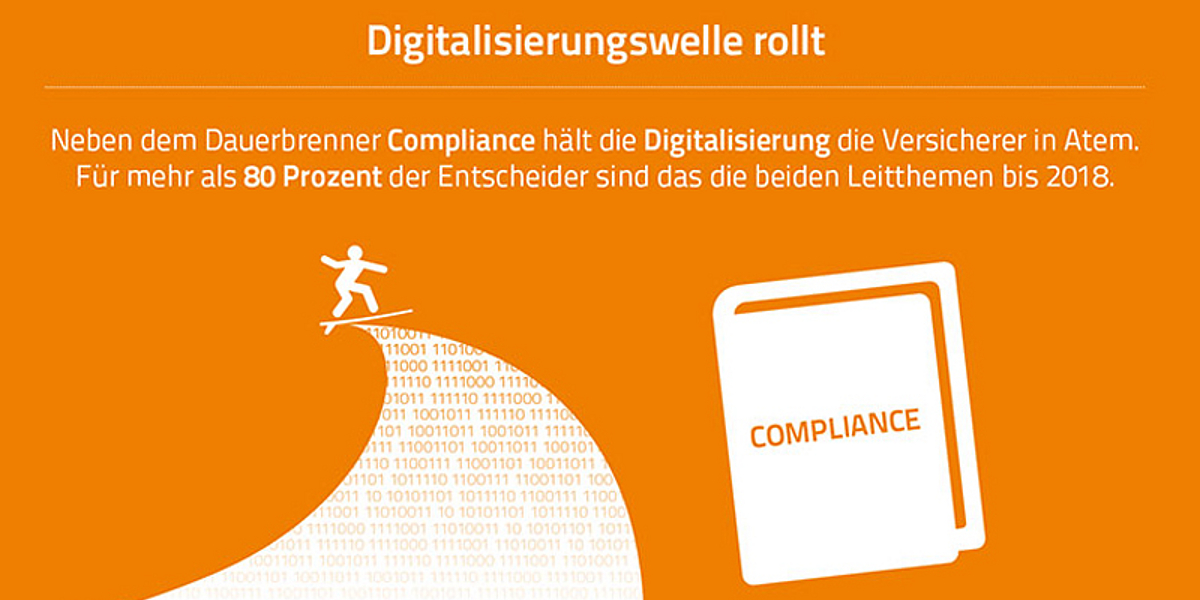 Branchenkompass Insurance: Die Versicherungswirtschaft im Wandel