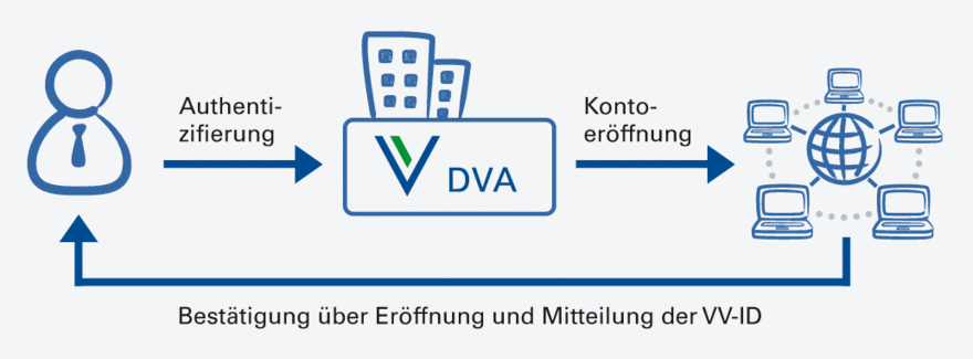 So funktionierts - gut beraten
