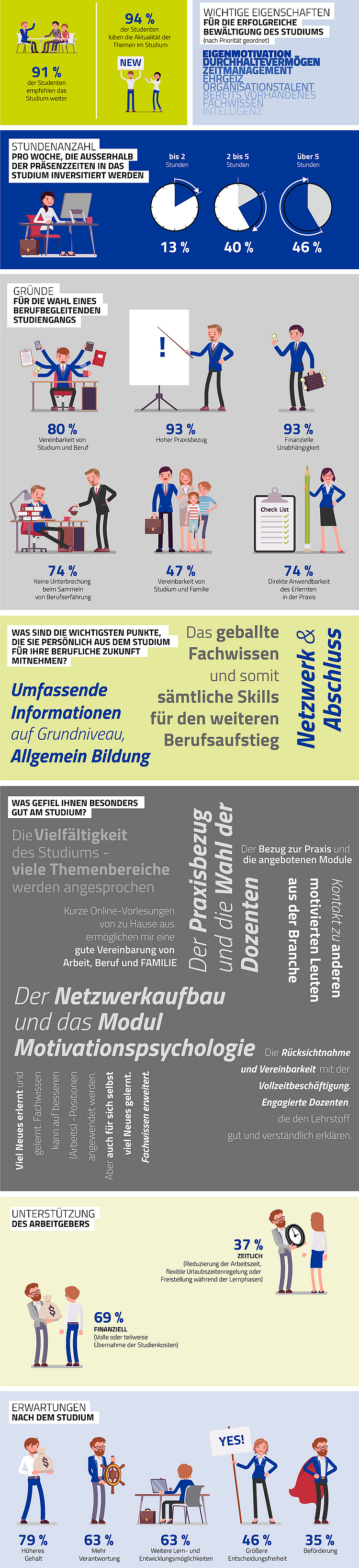 Einblicke in Erfahrungen von Absolvent:innen des Bachelor Insurance Management Studiums