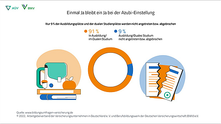 Wie sieht das neue Normal in der Azubiausbildung aus? 