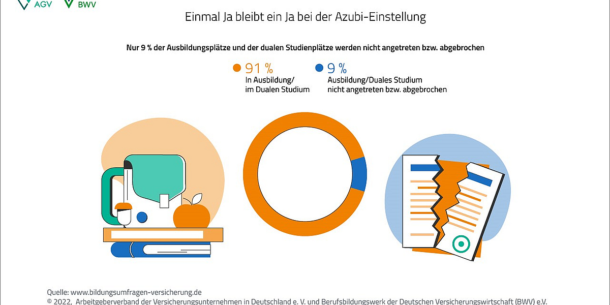 Wie sieht das neue Normal in der Azubiausbildung aus? 