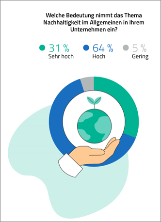 Weiterbildung und Nachhaltigkeit gehen in der Versicherungswirtschaft Hand in Hand