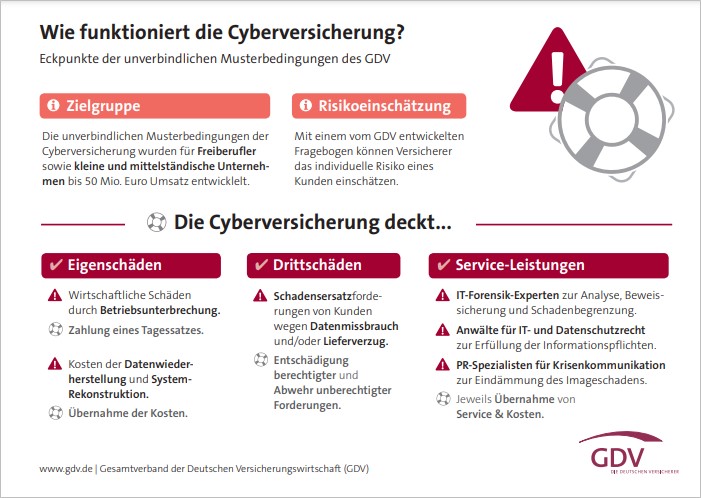 So funktioniert eine Cyberversicherung