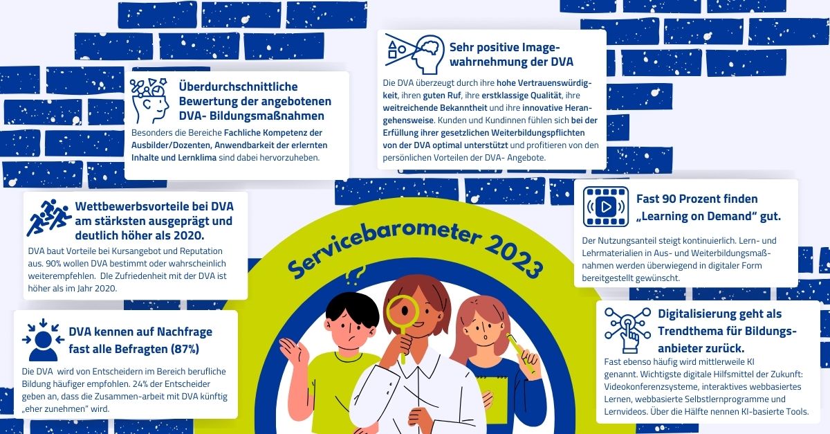 Neue Studie zeigt: DVA führend im Bereich berufliche Bildung in der Versicherungsbranche